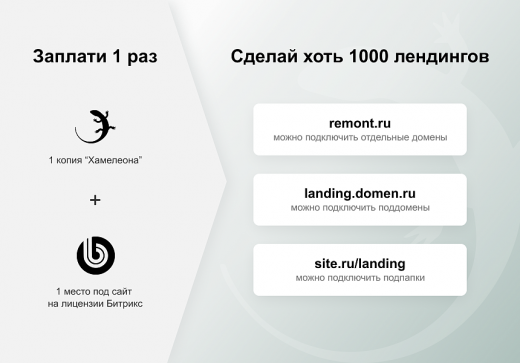 Конструктор одностраничных сайтов ХАМЕЛЕОН